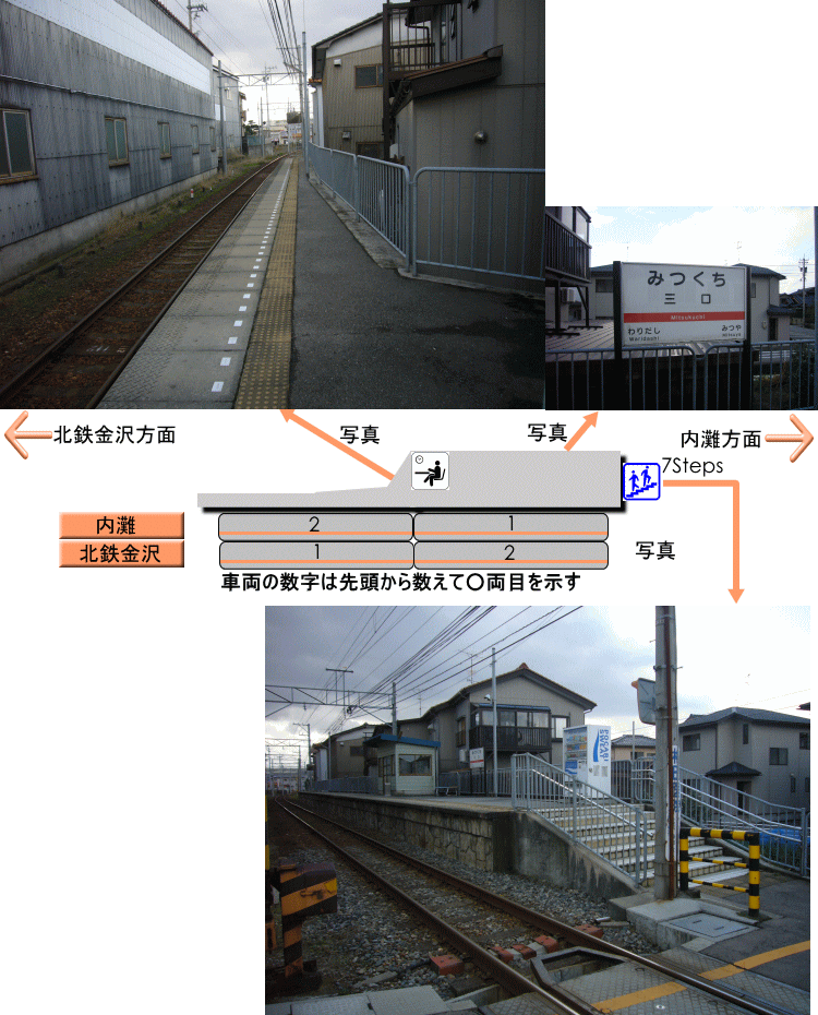 北陸鉄道三口駅構内図
