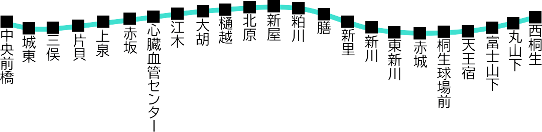上毛電気鉄道路線図
