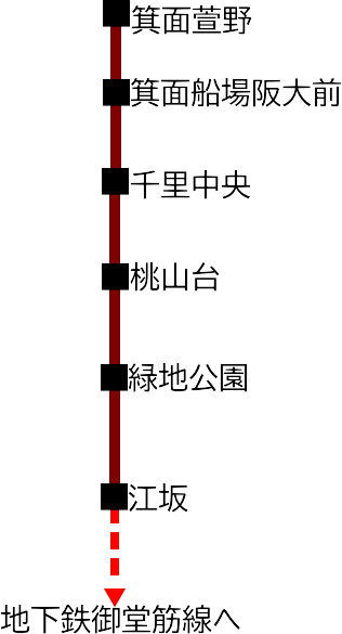 北急路線図