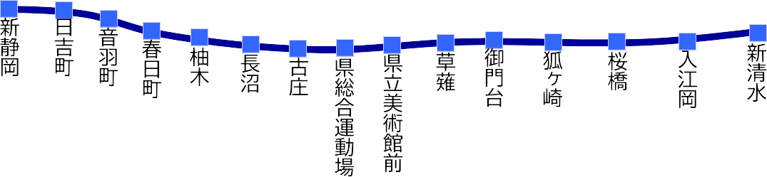 静岡鉄道路線図