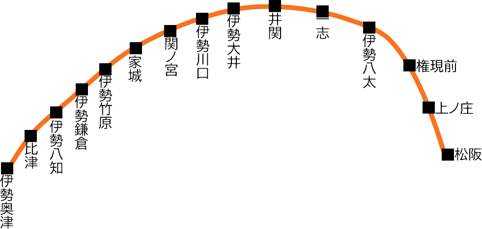 名松線路線図