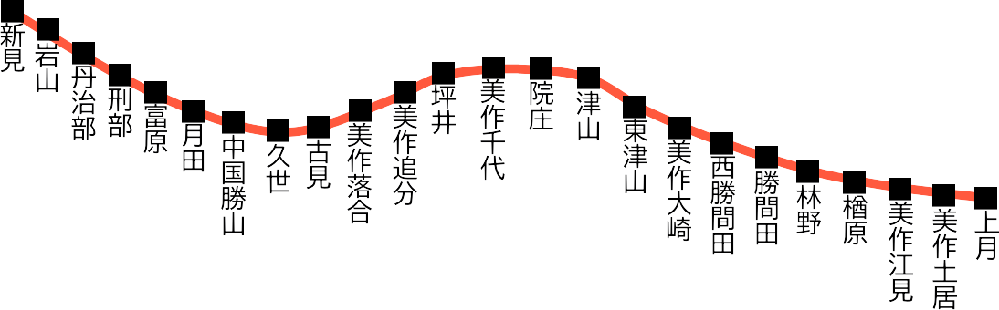 姫新線(上月-新見)路線図