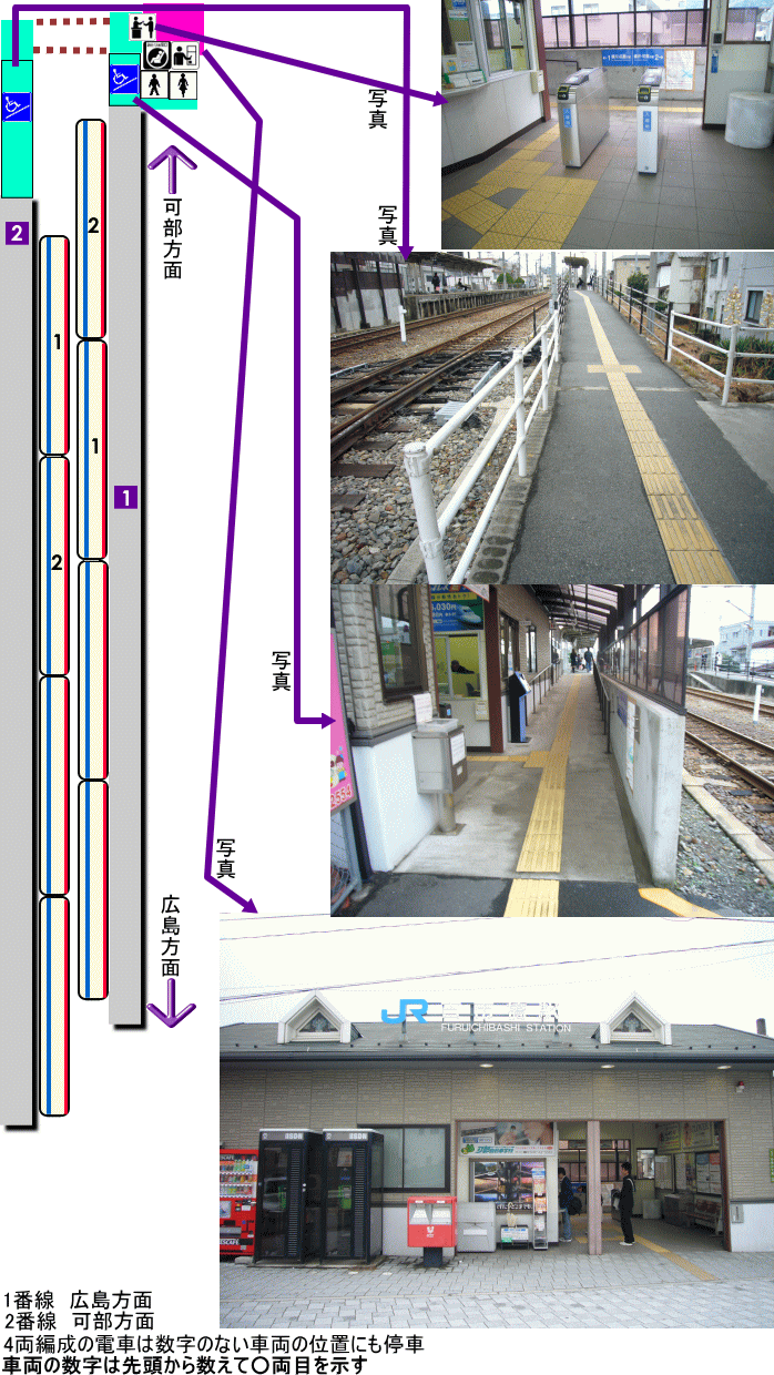 可部線古市橋駅構内図