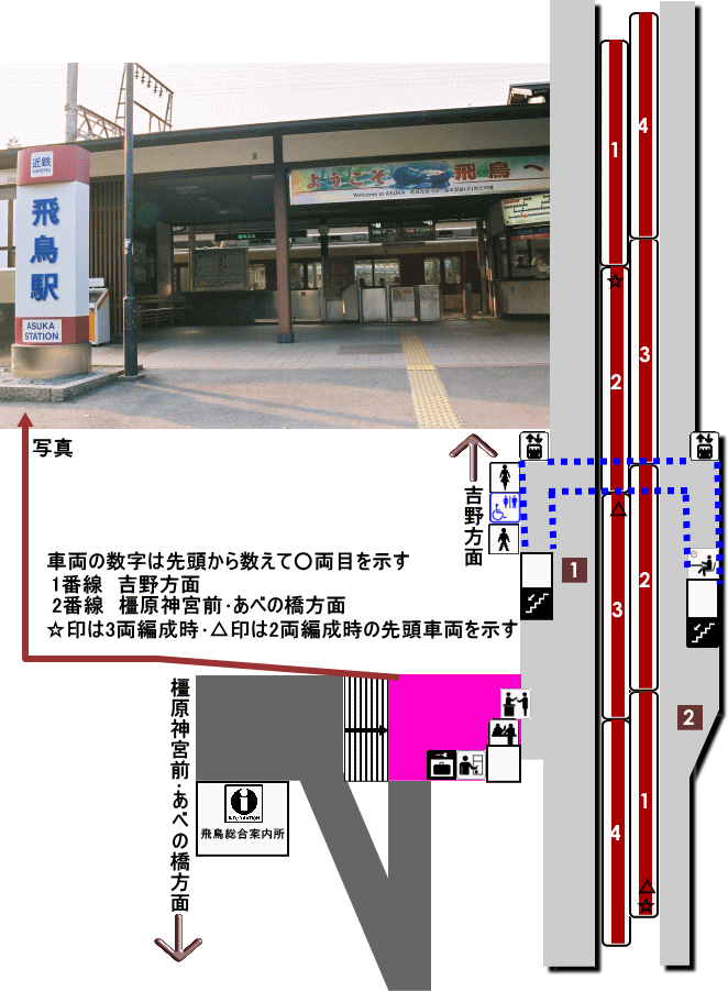 近鉄飛鳥駅構内図