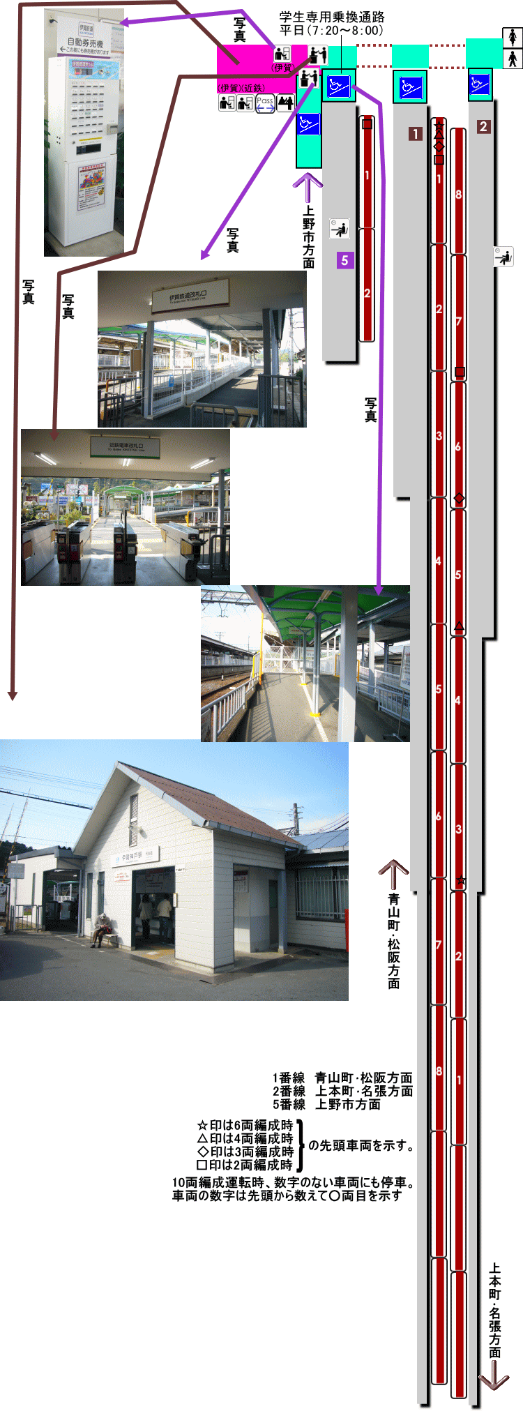 近鉄伊賀神戸駅構内図