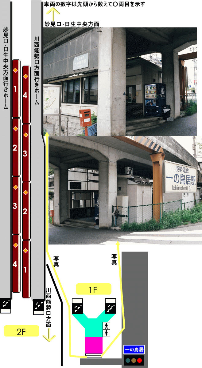 能勢電一の鳥居駅構内図