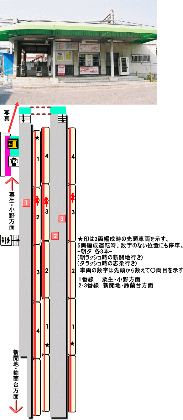 神鉄押部谷駅構内図