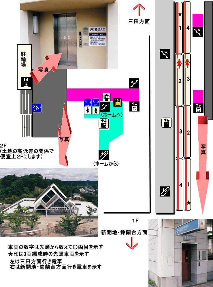 神鉄道場駅構内図